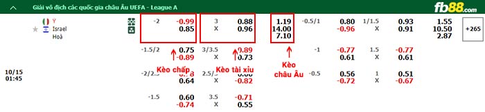 fb88-bảng kèo trận đấu Italy vs Israel