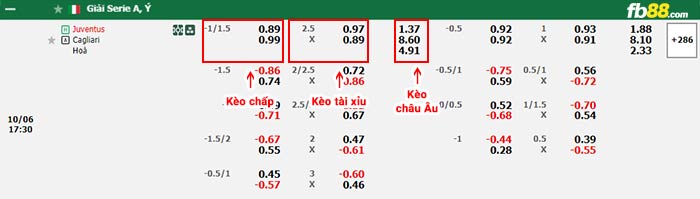 fb88-bảng kèo trận đấu Juventus vs Cagliari