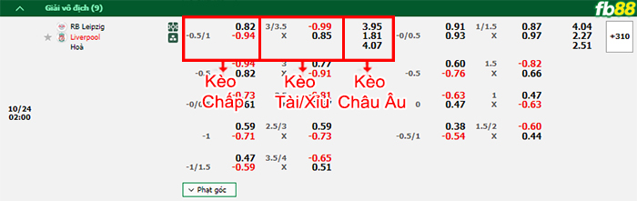 Fb88 bảng kèo trận đấu Leipzig vs Liverpool