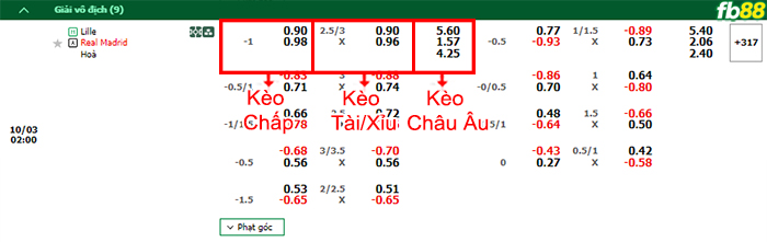 Fb88 bảng kèo trận đấu Lille vs Real Madrid