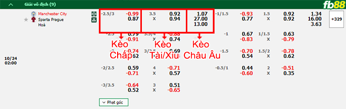 Fb88 bảng kèo trận đấu Man City vs Sparta Prague