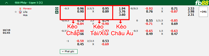 Fb88 bảng kèo trận đấu Monaco vs Lille