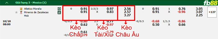 Fb88 bảng kèo trận đấu Morelia vs Mineros de Zacatecas