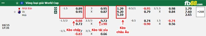 fb88-bảng kèo trận đấu Nhật Bản vs Úc