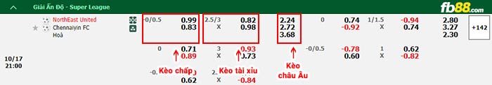 fb88-bảng kèo trận đấu NorthEast vs Chennaiyin