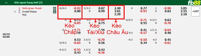 Fb88 bảng kèo trận đấu Nottingham Forest vs Crystal Palace