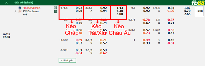 Fb88 bảng kèo trận đấu PSG vs PSV