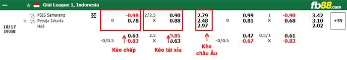 fb88-bảng kèo trận đấu PSIS Semarang vs Persija Jakarta