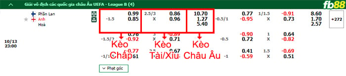 Fb88 bảng kèo trận đấu Phần Lan vs Anh