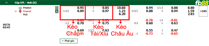 Fb88 bảng kèo trận đấu Preston vs Arsenal