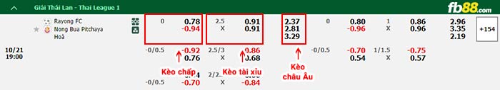 fb88-bảng kèo trận đấu Rayong vs Nongbua Pitchaya