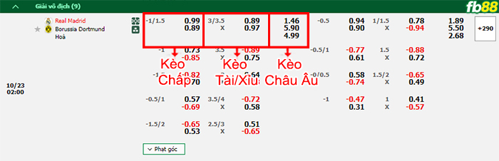 Fb88 bảng kèo trận đấu Real Madrid vs Dortmund