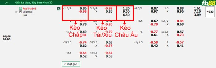 Fb88 bảng kèo trận đấu Real Madrid vs Villarreal