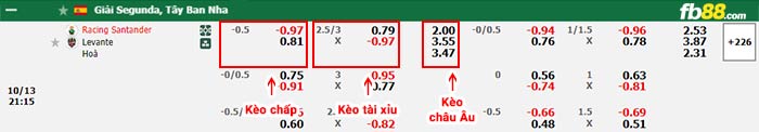 fb88-bảng kèo trận đấu Santander vs Levante