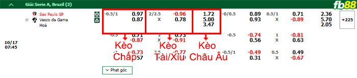 Fb88 bảng kèo trận đấu Sao Paulo vs Vasco da Gama