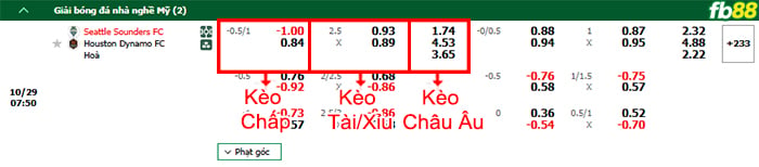Fb88 bảng kèo trận đấu Seattle Sounders vs Houston Dynamo