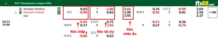 fb88-bảng kèo trận đấu Shanghai Shenhua vs Kawasaki Frontale