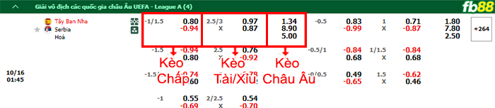 Fb88 bảng kèo trận đấu Tây Ban Nha vs Serbia