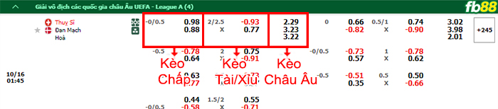 Fb88 bảng kèo trận đấu Thụy Sĩ vs Đan Mạch