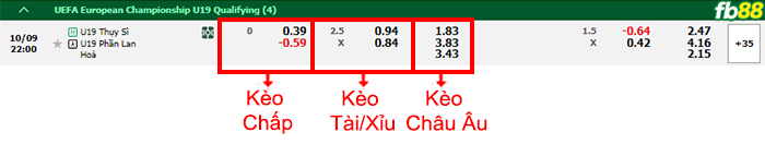 Fb88 bảng kèo trận đấu U19 Thụy Sĩ vs U19 Phần Lan