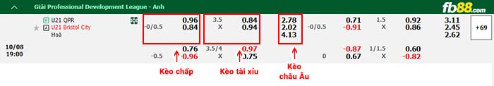 fb88-bảng kèo trận đấu U21 QPR vs U21 Bristol City