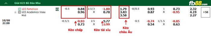 fb88-bảng kèo trận đấu