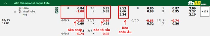 fb88-bảng kèo trận đấu Ulsan vs Vissel Kobe