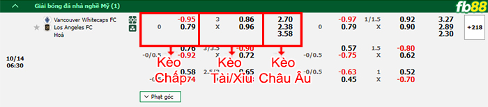 Fb88 bảng kèo trận đấu Vancouver Whitecaps vs Los Angeles