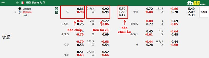 fb88-bảng kèo trận đấu Venezia vs Atalanta