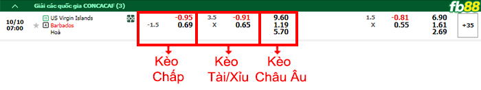 Fb88 bảng kèo trận đấu Virgin Islands vs Barbados