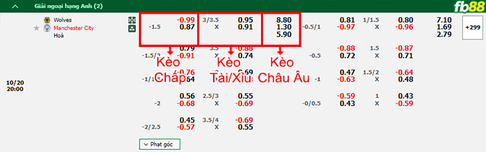 Fb88 bảng kèo trận đấu Wolves vs Man City