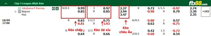 fb88-bảng kèo trận đấu Yokohama F. Marinos vs Nagoya Grampus