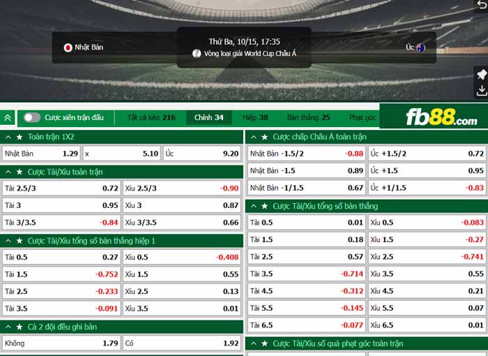 fb88-chi tiết kèo trận đấu Nhật Bản vs Úc