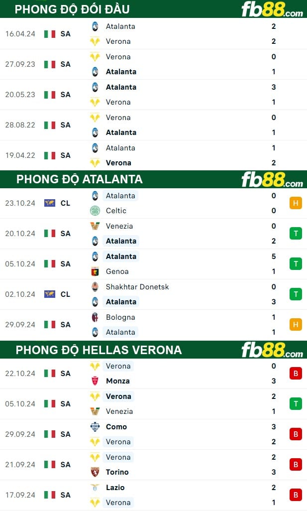 Fb88 thông số trận đấu Atalanta vs Hellas Verona