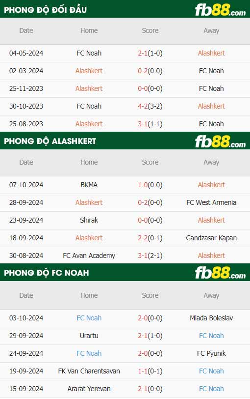 fb88-thông số trận đấu FC Alashkert vs FC Noah