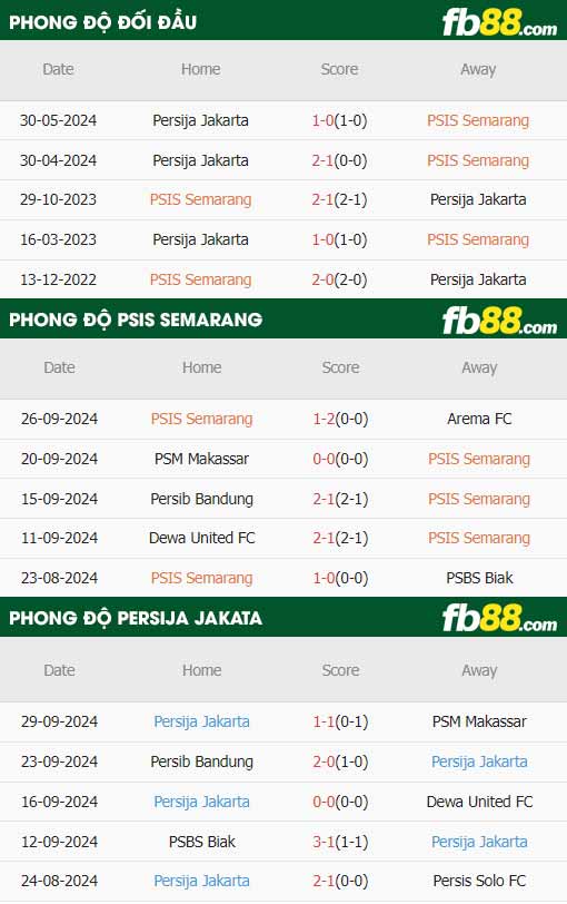 fb88-soi kèo PSIS Semarang vs Persija Jakarta