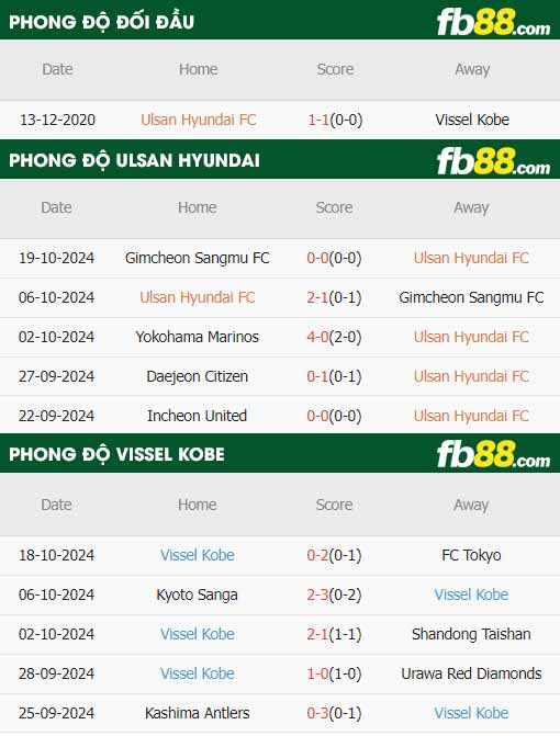 fb88-thông số trận đấu Ulsan vs Vissel Kobe