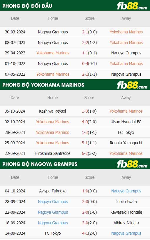 fb88-thông số trận đấu Yokohama F. Marinos vs Nagoya Grampus