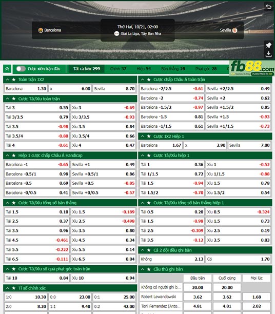 Fb88 tỷ lệ kèo trận đấu Barcelona vs Sevilla