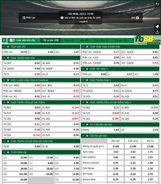 Fb88 tỷ lệ kèo trận đấu Phần Lan vs Anh