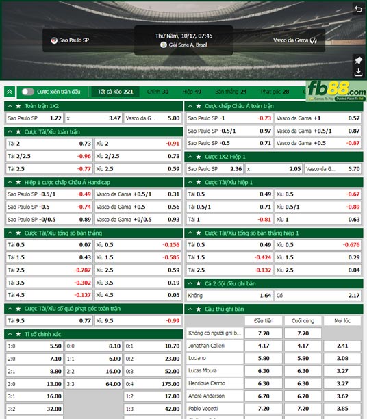 Fb88 tỷ lệ kèo trận đấu Sao Paulo vs Vasco da Gama