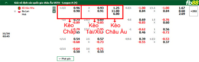 Fb88 bảng kèo trận đấu Bồ Đào Nha vs Ba Lan