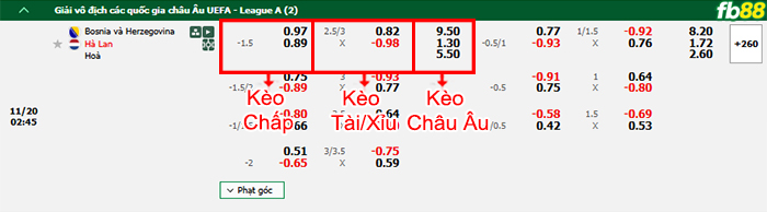 Fb88 bảng kèo trận đấu Bosnia vs Hà Lan