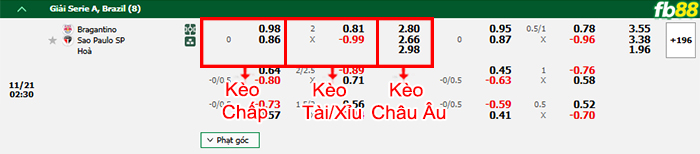 Fb88 bảng kèo trận đấu Bragantino vs Sao Paulo