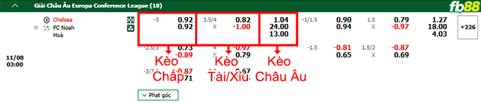 Fb88 bảng kèo trận đấu Chelsea vs FC Noah