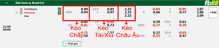 Fb88 bảng kèo trận đấu Corinthians vs Palmeiras