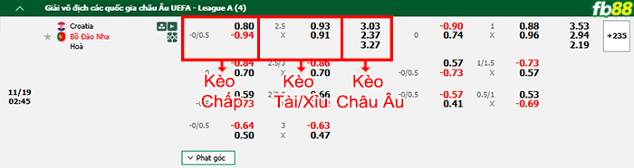 Fb88 bảng kèo trận đấu Croatia vs Bồ Đào Nha