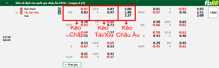 Fb88 bảng kèo trận đấu Đan Mạch vs Tây Ban Nha