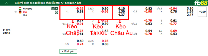 Fb88 bảng kèo trận đấu Hungary vs Đức