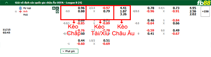 Fb88 bảng kèo trận đấu Hy Lạp vs Anh